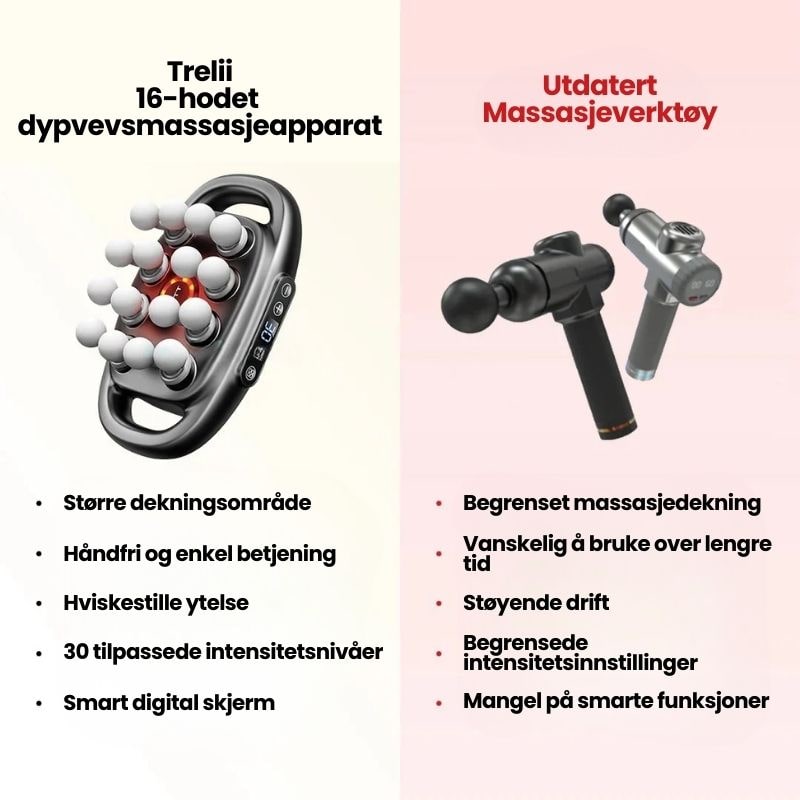 Trelii 16頭深層組織按摩器
